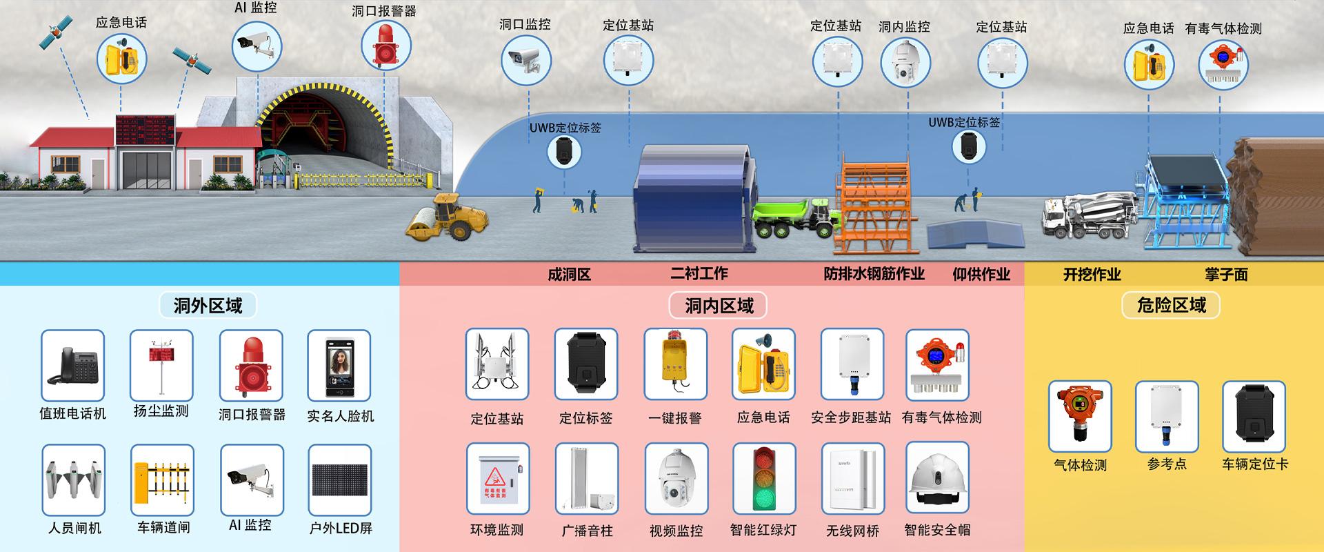 隧道产品